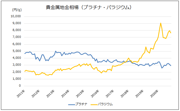 保険でほぼ白い歯に出来るようになりました（一番後の歯を除く）～ウクライナとロシアの戦争のせい？～